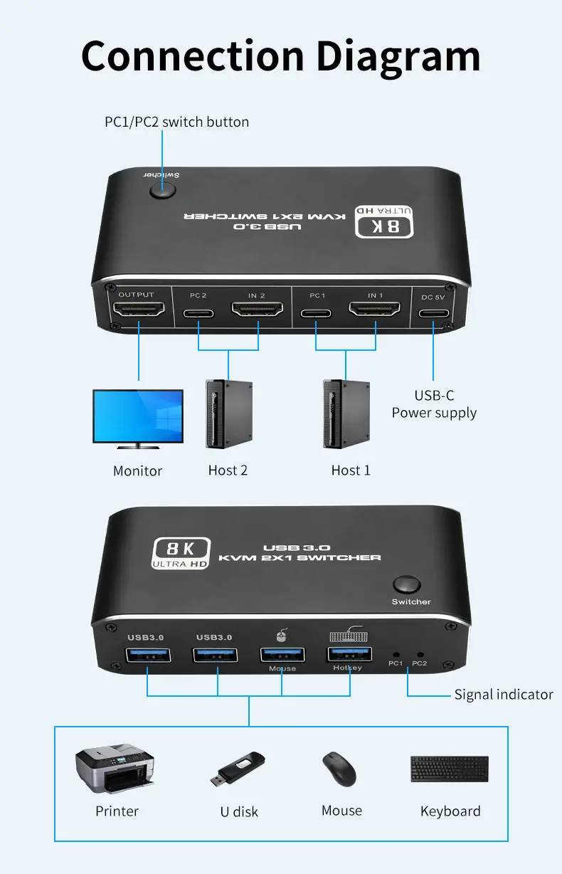 HDMI KVM switch (14)