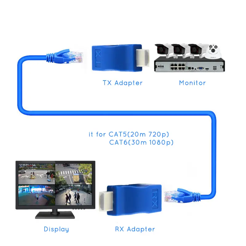 Mini 4K 1080P HDMI Extender (3)