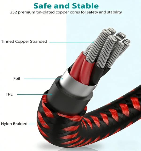 USB4 V2.0 (16K 240W 80Gbps) C to C Fast Charging Cable (Coaxial Model)_2